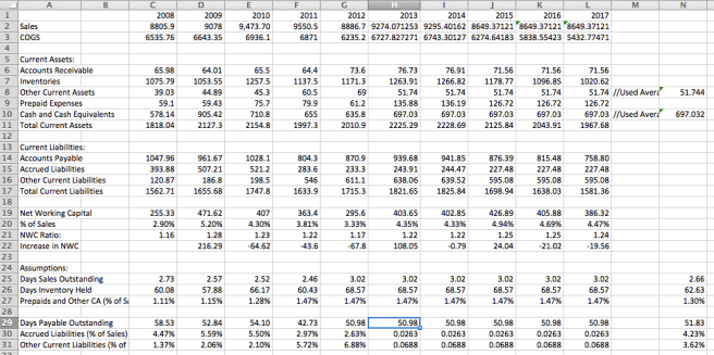 GME Net Working Capital